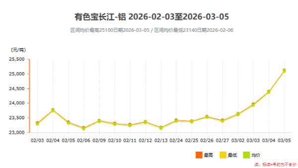 鋁價(jià)單日暴漲720元！工業(yè)鋁型材企業(yè)如何應(yīng)對(duì)成本壓力？